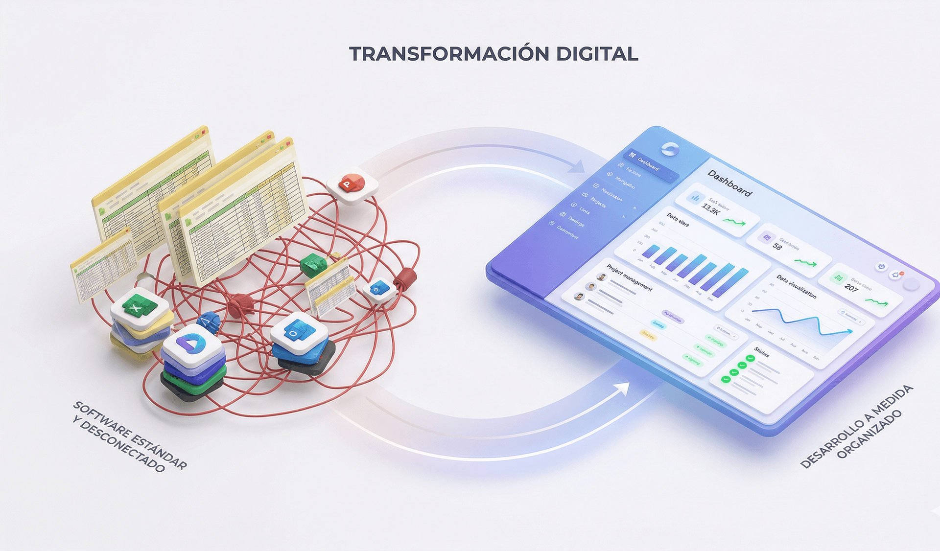 Comparativa de software estándar frente a personalizado
