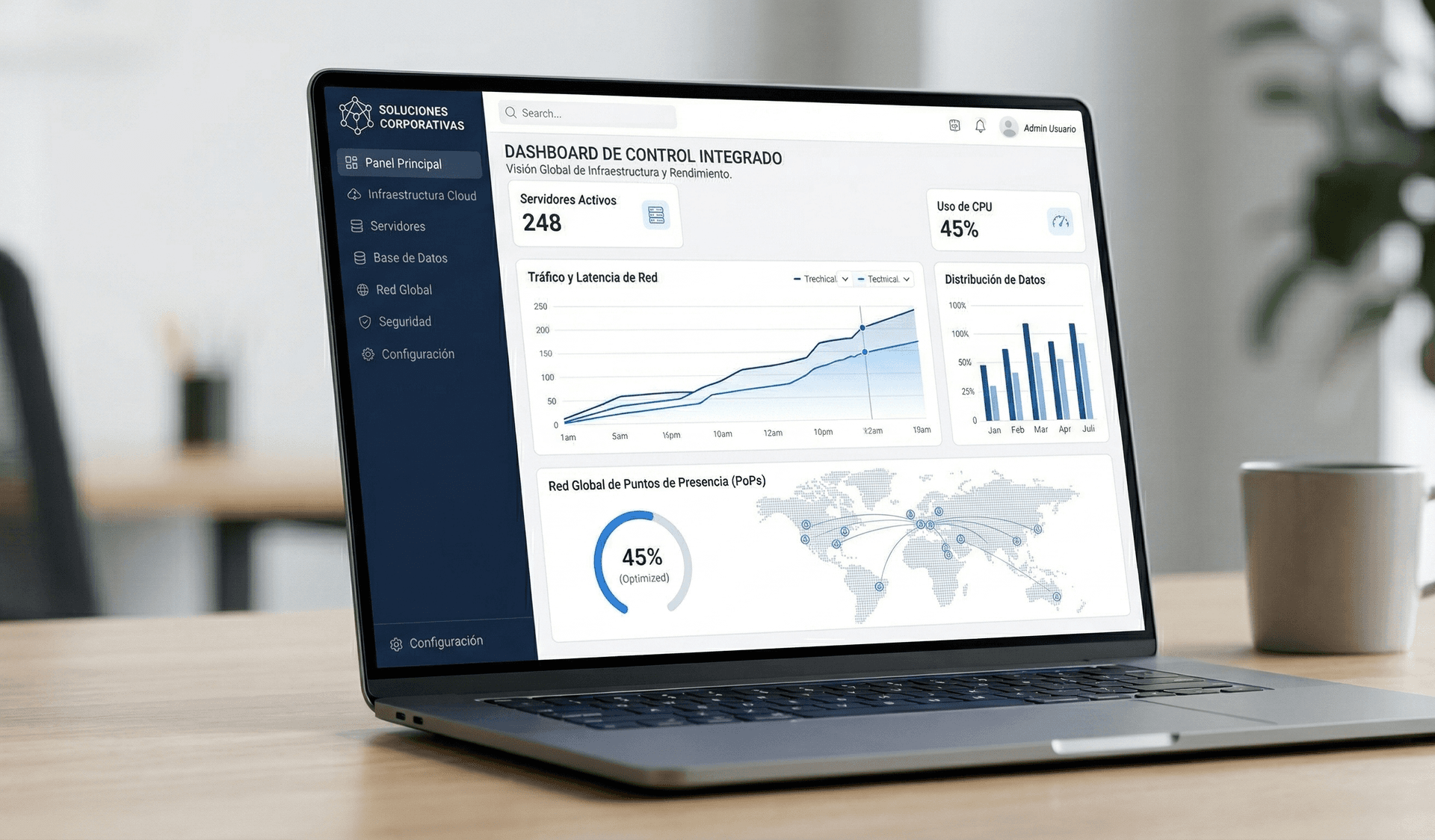 Dashboard global SaaS